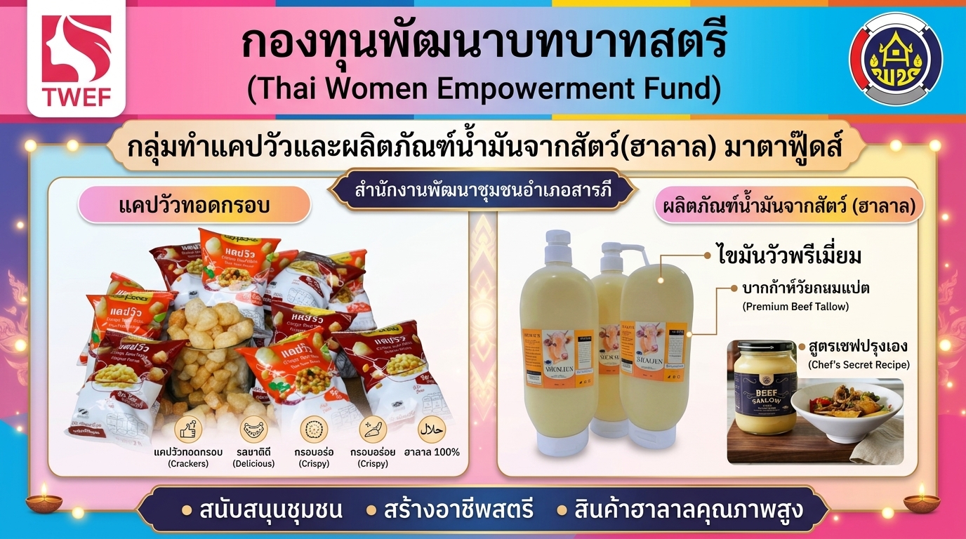 กลุ่มอาชีพกองทุนพัฒนาบทบาทสตรีดีเด่น